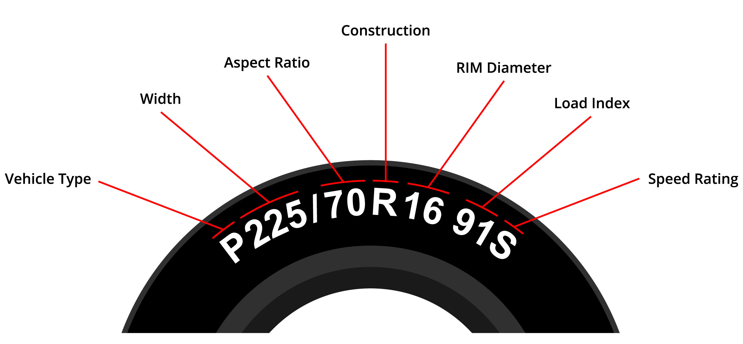 Determining Tire Size