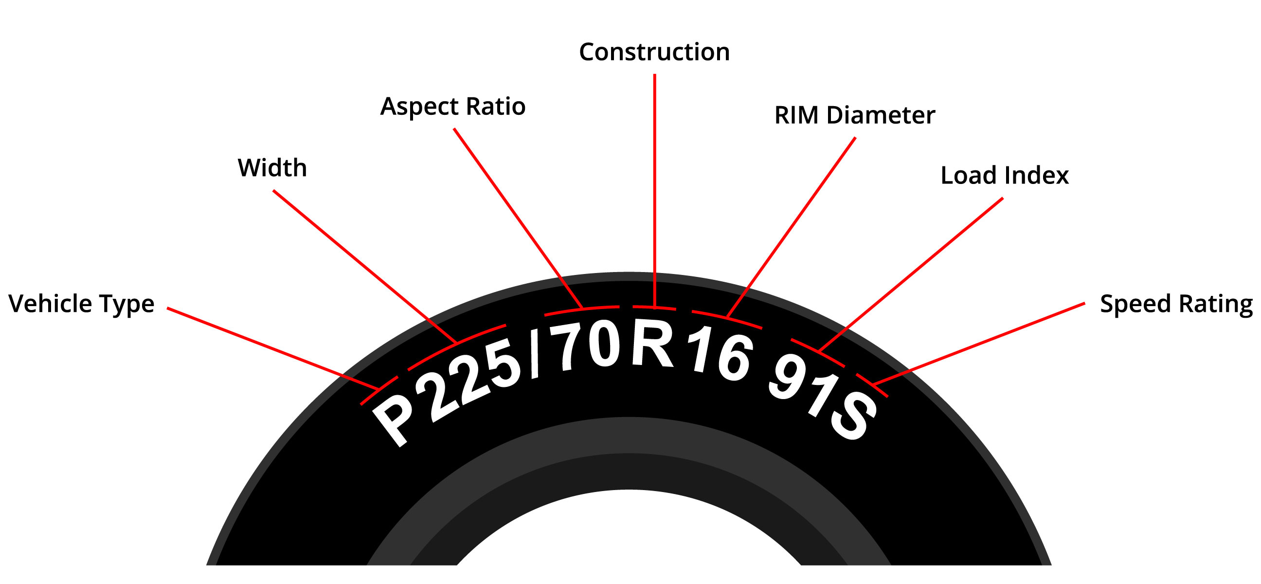 Equal Tire Size Chart