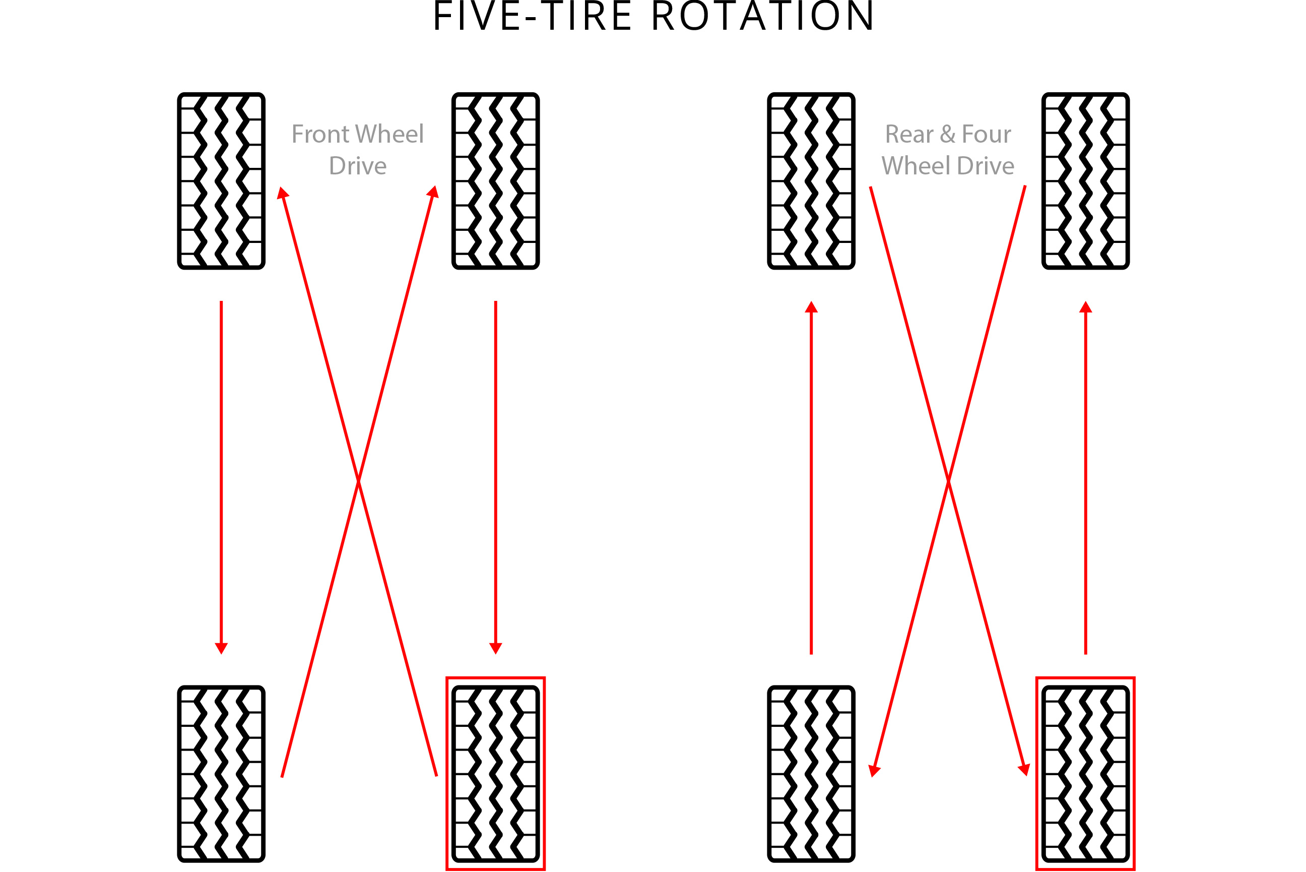 5 Tire Rotation Chart