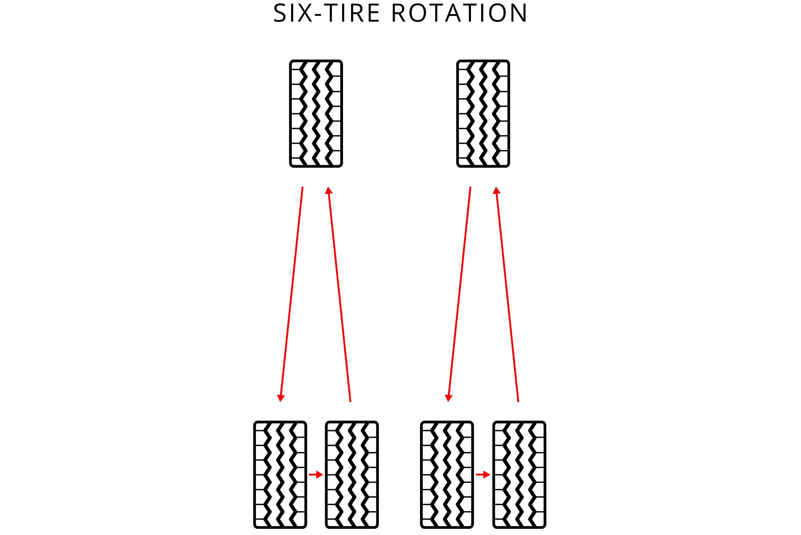 5 Tire Rotation Chart