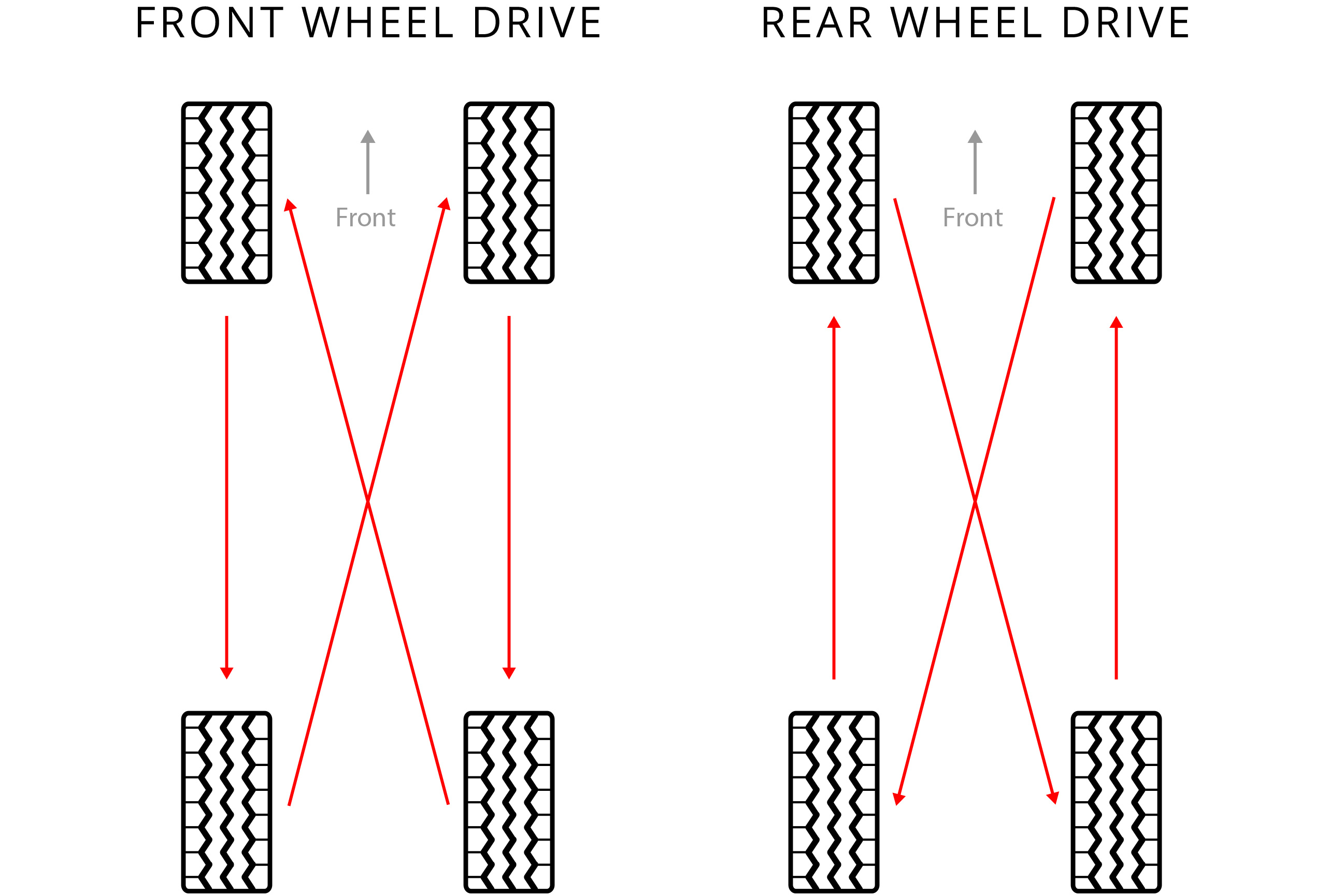 Tire Wear Patterns Chart