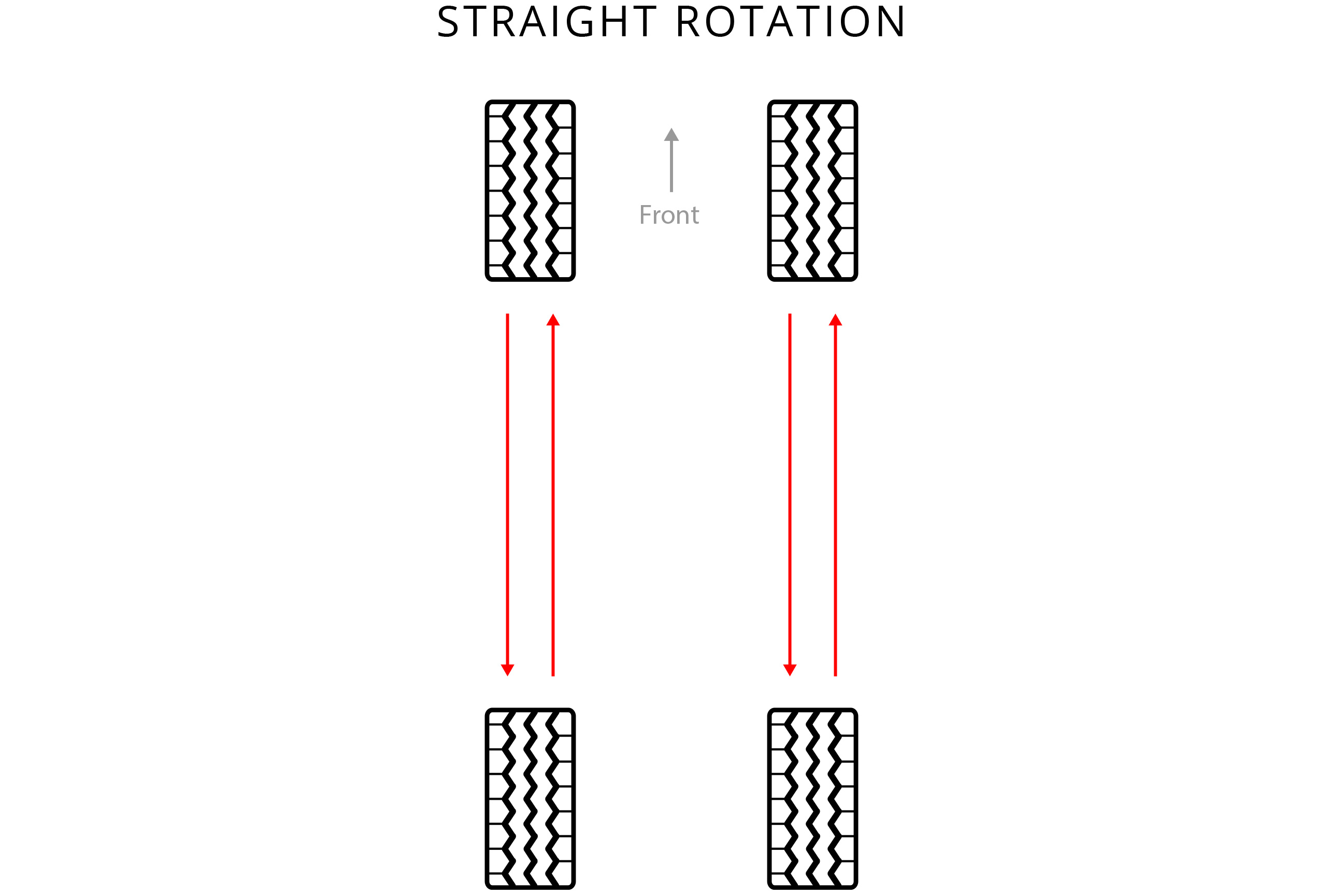 All Wheel Drive Tire Rotation Chart